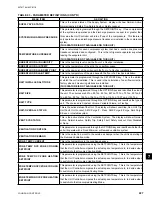 Preview for 227 page of Johnson Controls 40 25 TON Installation Operation & Maintenance