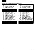 Preview for 236 page of Johnson Controls 40 25 TON Installation Operation & Maintenance