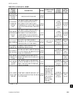 Preview for 239 page of Johnson Controls 40 25 TON Installation Operation & Maintenance