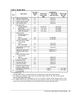 Preview for 27 page of Johnson Controls A-4400 Series Installation And Maintenance Manual