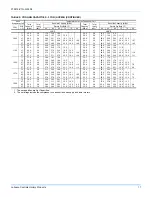 Preview for 11 page of Johnson Controls ACP024 Technical Manual