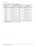 Preview for 15 page of Johnson Controls ACP024 Technical Manual