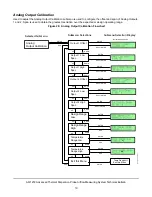 Предварительный просмотр 19 страницы Johnson Controls AD-1272 Technical Bulletin