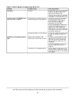 Предварительный просмотр 48 страницы Johnson Controls AD-1272 Technical Bulletin