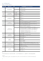 Предварительный просмотр 6 страницы Johnson Controls AP600S-24-B Installation Instructions Manual