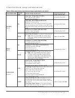 Preview for 5 page of Johnson Controls ATC1510 Installation Manual