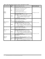 Preview for 6 page of Johnson Controls ATC1510 Installation Manual