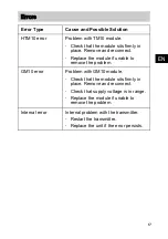 Preview for 19 page of Johnson Controls CD-WA 00-2 Series Installation Instructions Manual