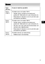 Preview for 49 page of Johnson Controls CD-WA 00-2 Series Installation Instructions Manual