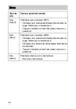 Preview for 64 page of Johnson Controls CD-WA 00-2 Series Installation Instructions Manual