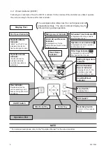 Preview for 12 page of Johnson Controls CIC4008B21S Operation Manual