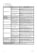 Preview for 34 page of Johnson Controls CIC4008B21S Operation Manual