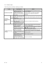 Preview for 35 page of Johnson Controls CIC4008B21S Operation Manual