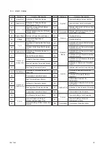 Preview for 37 page of Johnson Controls CIC4008B21S Operation Manual