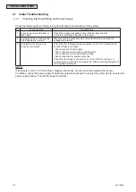 Preview for 24 page of Johnson Controls CICM008B21S Service Manual