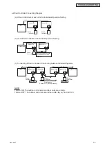 Preview for 27 page of Johnson Controls CICM008B21S Service Manual