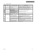 Preview for 39 page of Johnson Controls CICM008B21S Service Manual