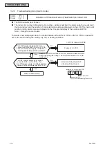 Предварительный просмотр 40 страницы Johnson Controls CICM008B21S Service Manual