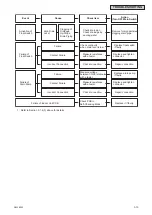 Предварительный просмотр 41 страницы Johnson Controls CICM008B21S Service Manual