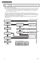 Предварительный просмотр 42 страницы Johnson Controls CICM008B21S Service Manual