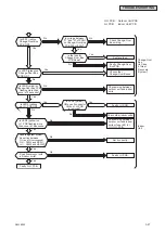 Preview for 43 page of Johnson Controls CICM008B21S Service Manual