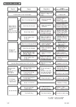 Предварительный просмотр 44 страницы Johnson Controls CICM008B21S Service Manual