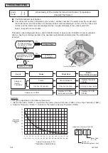 Preview for 46 page of Johnson Controls CICM008B21S Service Manual