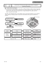 Предварительный просмотр 47 страницы Johnson Controls CICM008B21S Service Manual