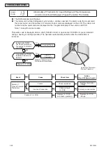 Предварительный просмотр 48 страницы Johnson Controls CICM008B21S Service Manual