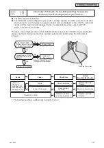 Предварительный просмотр 49 страницы Johnson Controls CICM008B21S Service Manual