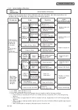 Предварительный просмотр 55 страницы Johnson Controls CICM008B21S Service Manual