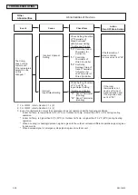 Preview for 56 page of Johnson Controls CICM008B21S Service Manual