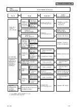 Preview for 57 page of Johnson Controls CICM008B21S Service Manual