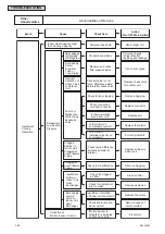 Preview for 58 page of Johnson Controls CICM008B21S Service Manual