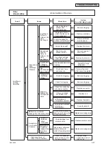 Предварительный просмотр 59 страницы Johnson Controls CICM008B21S Service Manual