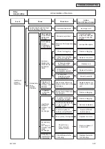 Предварительный просмотр 61 страницы Johnson Controls CICM008B21S Service Manual