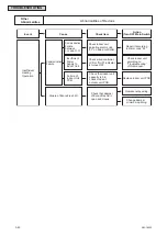 Предварительный просмотр 62 страницы Johnson Controls CICM008B21S Service Manual