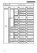 Предварительный просмотр 63 страницы Johnson Controls CICM008B21S Service Manual