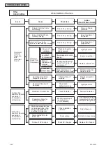 Предварительный просмотр 64 страницы Johnson Controls CICM008B21S Service Manual