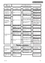 Предварительный просмотр 65 страницы Johnson Controls CICM008B21S Service Manual