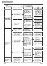 Предварительный просмотр 66 страницы Johnson Controls CICM008B21S Service Manual