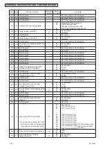 Предварительный просмотр 116 страницы Johnson Controls CICM008B21S Service Manual