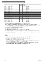 Preview for 120 page of Johnson Controls CICM008B21S Service Manual