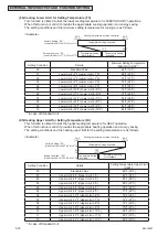 Предварительный просмотр 128 страницы Johnson Controls CICM008B21S Service Manual