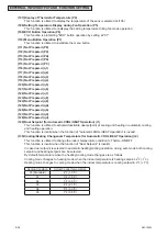 Preview for 132 page of Johnson Controls CICM008B21S Service Manual