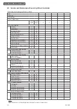 Предварительный просмотр 144 страницы Johnson Controls CICM008B21S Service Manual