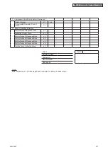 Preview for 145 page of Johnson Controls CICM008B21S Service Manual