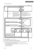 Preview for 31 page of Johnson Controls CICS015B21S Engineering Manual