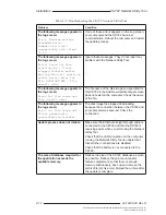 Preview for 30 page of Johnson Controls CK722 Manual