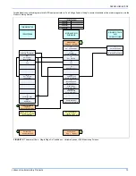 Preview for 13 page of Johnson Controls CM8M*MP Installation Manual